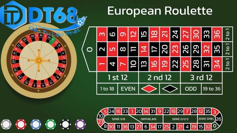 Roulette đổi thưởng DT68 – Quay số may mắn, ăn tiền 3 Các tính năng nổi bật
